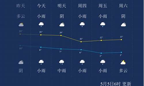 西宁天气预报7天准确一览表图片_西宁天气预报7天