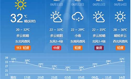 淄博市天气预报一周七天_淄博市天气预报一周天气情况查询最新消