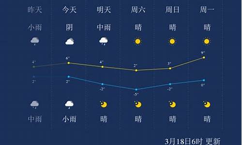 鄂尔多斯天气预报一周走势分析_鄂尔多斯天气预报一周走势