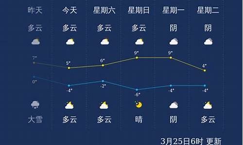 齐齐哈尔天气预报一周7天_齐齐哈尔天气预报一周天气预报查询表