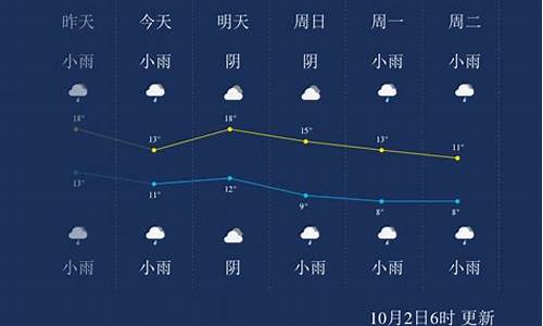 杨凌天气预报 15天_杨凌天气预报15天气