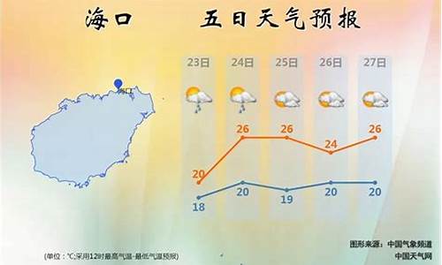 海南最近天气预报15天查询结果_海南最近天气预报