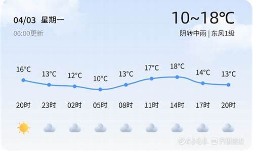 潍坊天气预警_潍坊天气预警最新通知