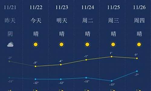 包头天气预报_包头天气预报7天