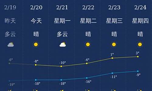 兴安盟天气预报30天查询结果_兴安盟天气预报30天