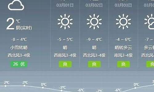 通辽天气预报一周七天_通辽天气预报24小时