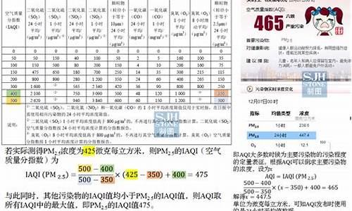 空气质量指数计算方法_空气质量指数计算方法公式