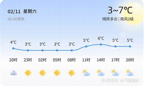 青岛天气10天预报_青岛天气1