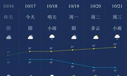 衢州天气预报一周7天州_衢州天气预报15天查询