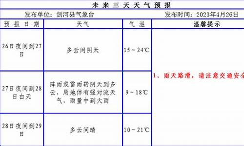 剑河天气预报40天_剑河天气预报40天查询结果