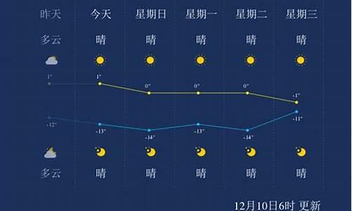 巴音郭楞天气预警快子兄弟小苹果_巴音郭楞天气预警