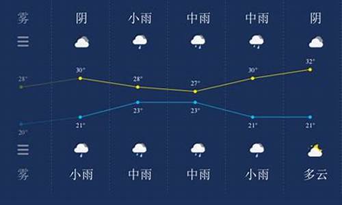 九江十五天天气预报15天查询杳讯_九江十五天天气预报