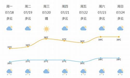 北仑天气预报七天_北仑天气7天