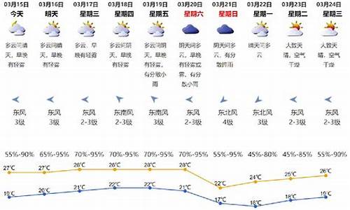 深圳气象台天气预报预警最新_深圳气象台天气预报