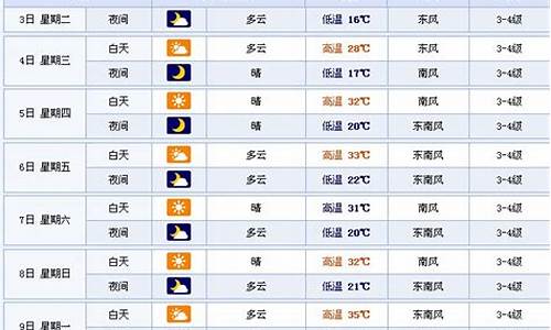 徐州一周天气预报查询15天气预报情况最新消息信息_徐州一周天气预报10天