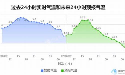 石家庄天气预报最新消息实时_石家庄天气预报最新消息