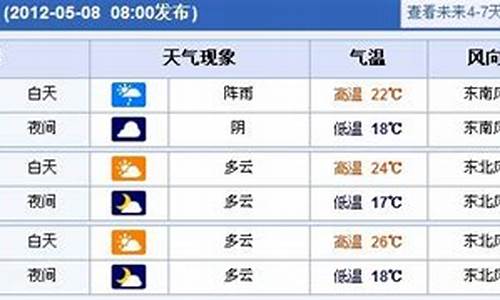 上海未来一周天气总结分析最新消息新闻_上海未来一周的天气怎么样