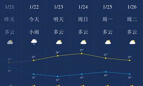 清远天气预天气预报_清远天气预报最新消息