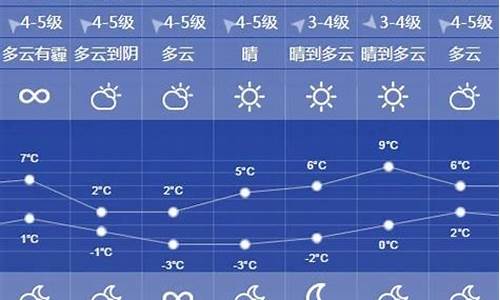 山东徐州天气预报一周15天_徐州天气预报一周15天青岛天气如何