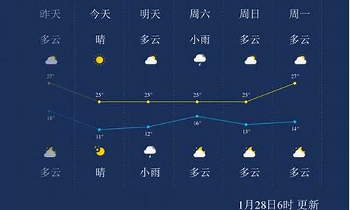 台湾天气一周预测图_台湾天气预报一周查询