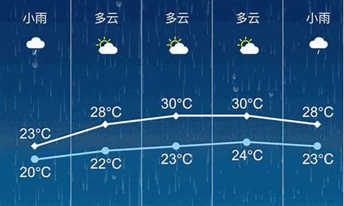 张家港天气预报15天_张家港天气预报15天最新消息