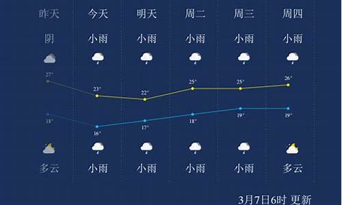 南宁崇左天气预报_南宁崇左天气预报15天查询结果