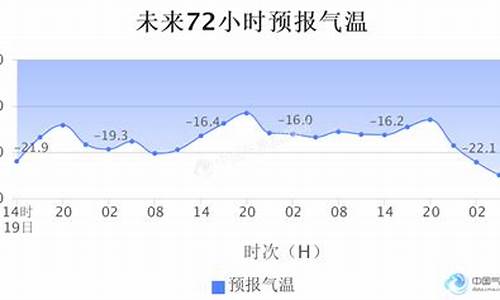 莫斯科天气预报15天查询_莫斯科天气预报15天