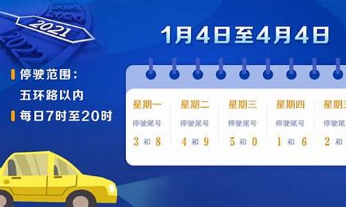 限号2021最新限号时间_限号2021最新限号时间7月份保定