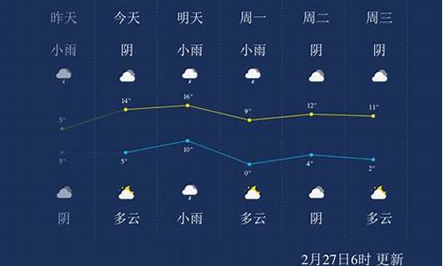 安徽淮南凤台天气预报_淮南凤台天气预报台