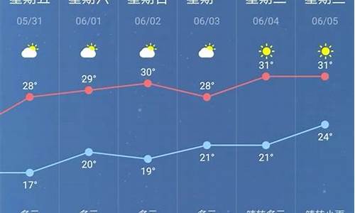 上海南京路天气预报15天_上海南京未来一周天气情况