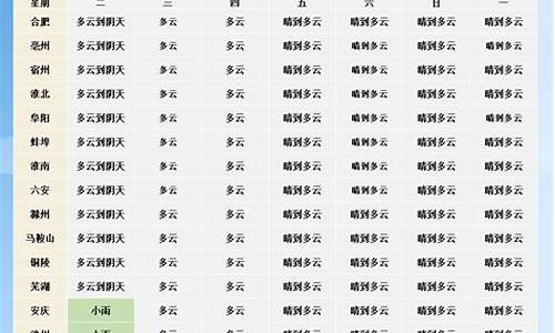 盱眙县天气预报30天百度一下_盱眙未来一周天气情况查询最新消