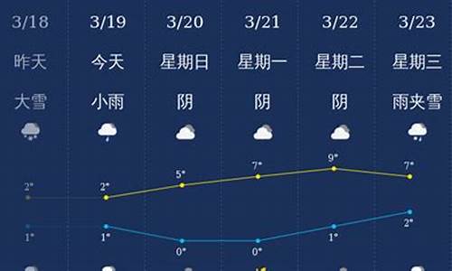 石河子市天气预报40天_石河子市天气预报40天