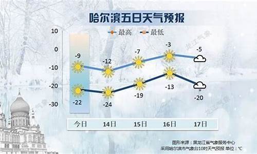 黑龙江富锦天气预报2020年_黑龙江富锦天气预报2020年11月份