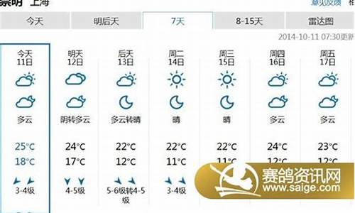 一周天气预报上海崇明_一周天气预报上海崇明天气