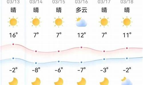 本周天气预报15天_猪筒骨煲红萝卜的功效