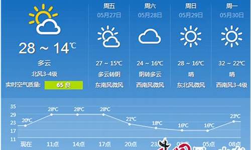 滨州天气30天天气预报_滨州天气40天