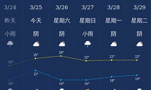 钦州未来一周天气预报查询_钦州未来一周天气预报