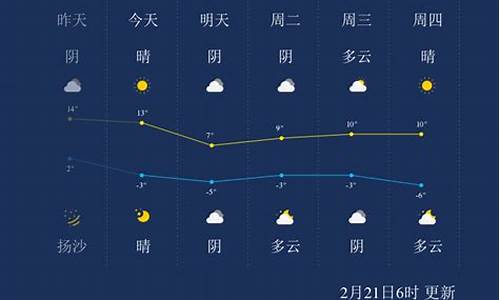 呼和浩特天气预报一周天气_呼和浩特天气预报一周