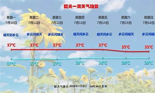 韶关今日天气预报详情表_韶关今日天气