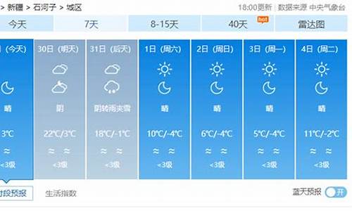 石河子天气预报30天准确率高吗_石河子天气预报30天准确率