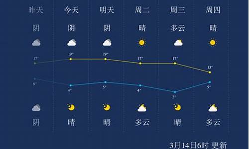 喀什天气预报15天30天_喀什天气预报15天查询天周