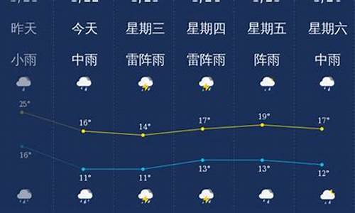 韶关天气预报7一10天查询百度_韶关天气预报7一10天