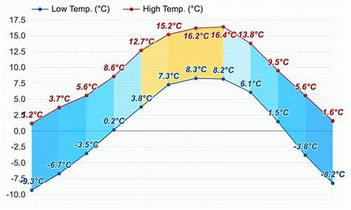 丹巴天气预报15天_丹巴天气预报15天最新消息