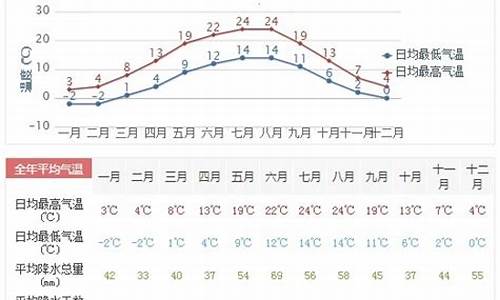 德州一周内天气预报_德州一周天气预报7天准确