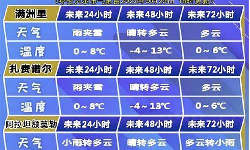 呼伦贝尔市天气预报30天查询_内蒙古呼伦贝尔天气预报30天查询(一个月)