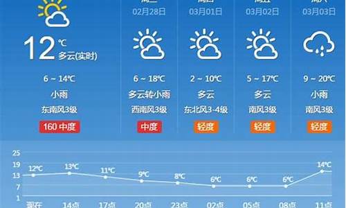 河南省天气预报查询6月份_河南2021年6月天气预报