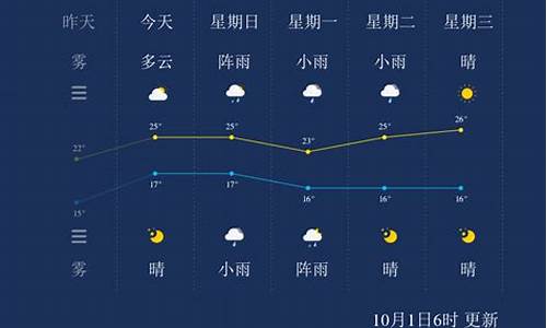 楚雄天气预警_预测楚雄天气预报