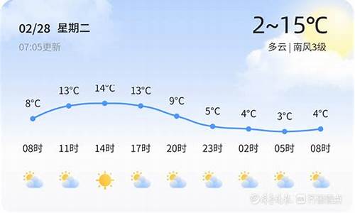 章丘天气预报10天_章丘天气预报2345