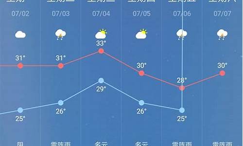 娄底一周天气预报30天准确率高吗_娄底一周天气预报30天准确