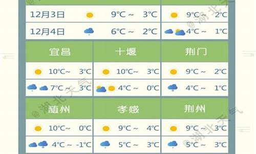 湖北近十天天气预报_湖北省天气预报10天